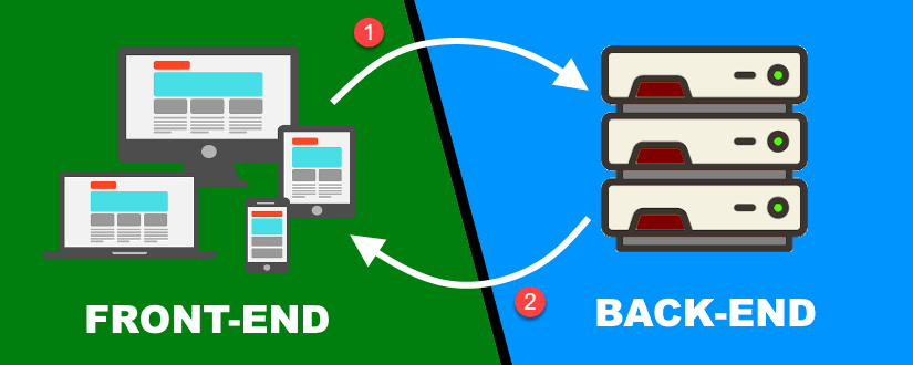 Front-End/Back-End